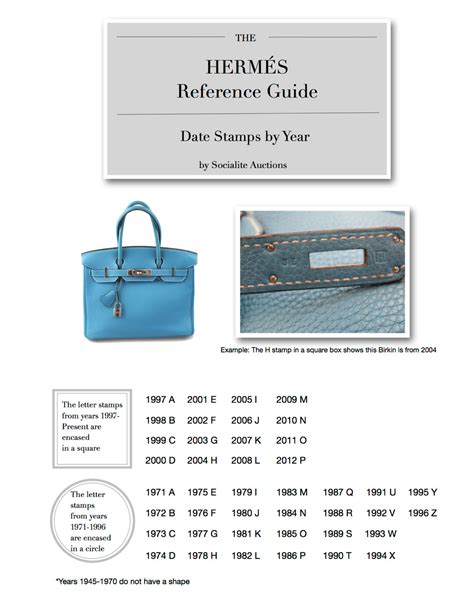 hermes birkin code 2019|Birkin Hermes stamps.